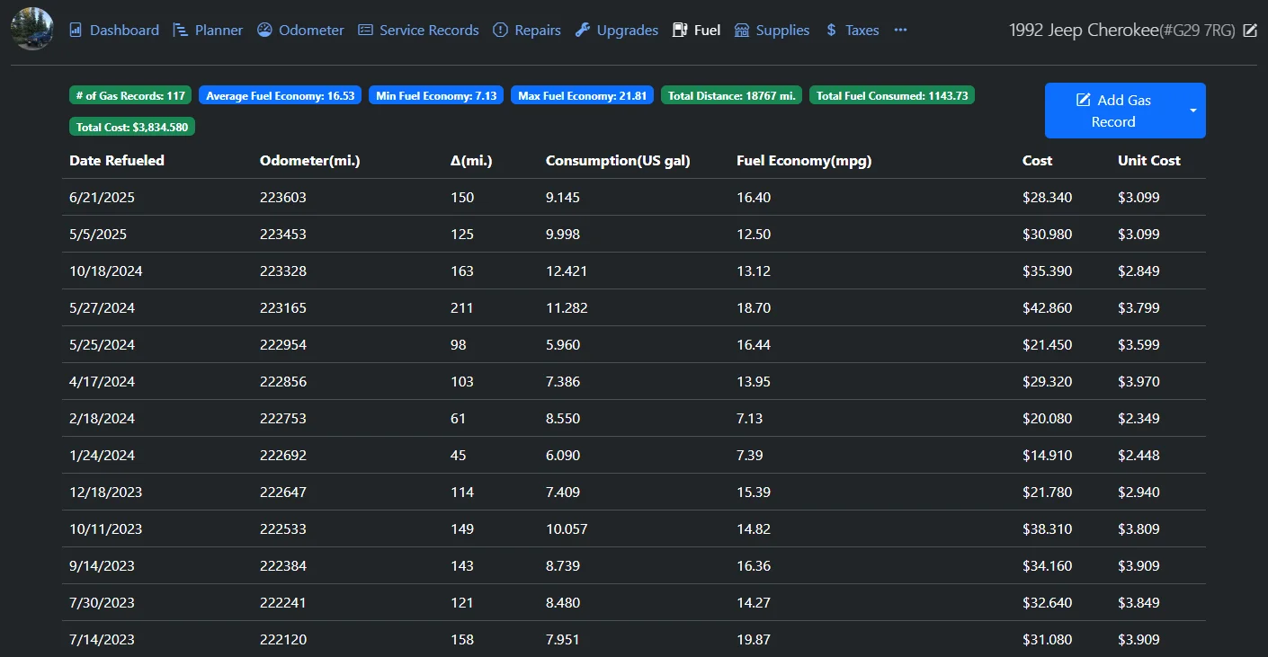 Image of the Fuel tab in LubeLogger showing Date Refueled, Odometer, Distance, Consumption, Fuel Economy, Cost, and Unit Cost of each fuel up.